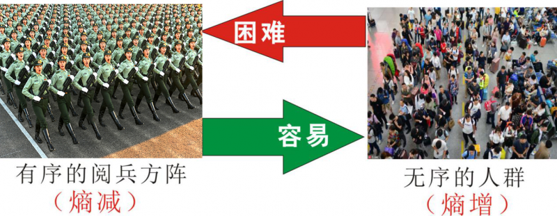 知熵增，做熵減